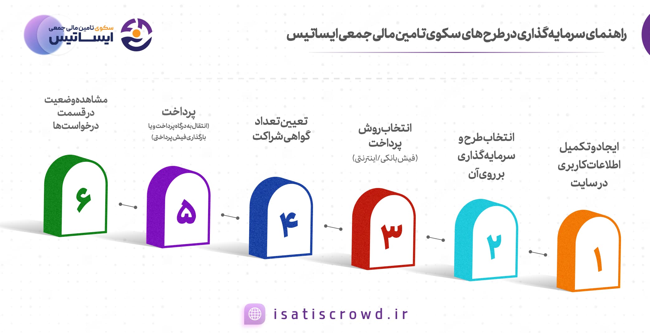 سرمایه گذاری